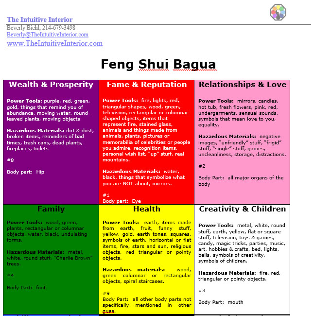 Feng Shui for Real Estate Handout